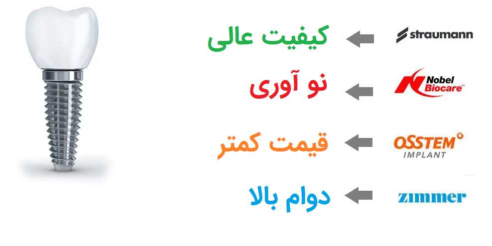 اینفوگرافی ایمپلنت برند