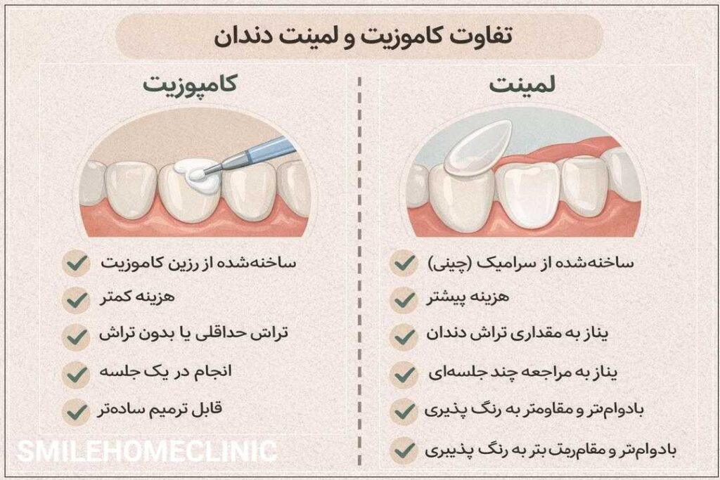 مقایسه لمینت کامپوزیت