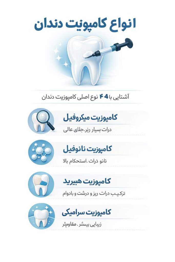 انواع کامپوزیت دندان 