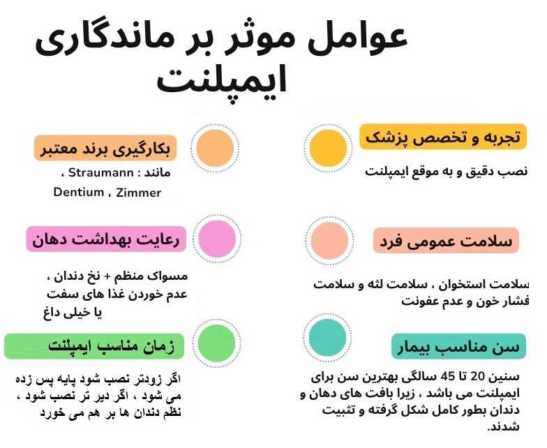 به نظر شما کدام مورد در ماندگاری ایمپلنت مهمتر است ؟