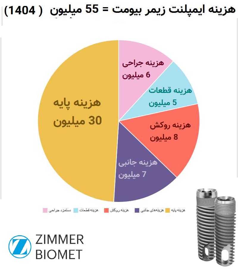 هزینه زیمر بیومت