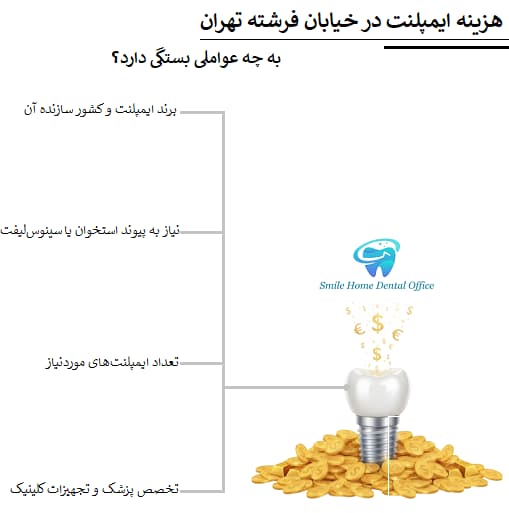 هزینه ایمپلنت در خیابان فرشته تهران به چه عواملی بستگی دارد؟